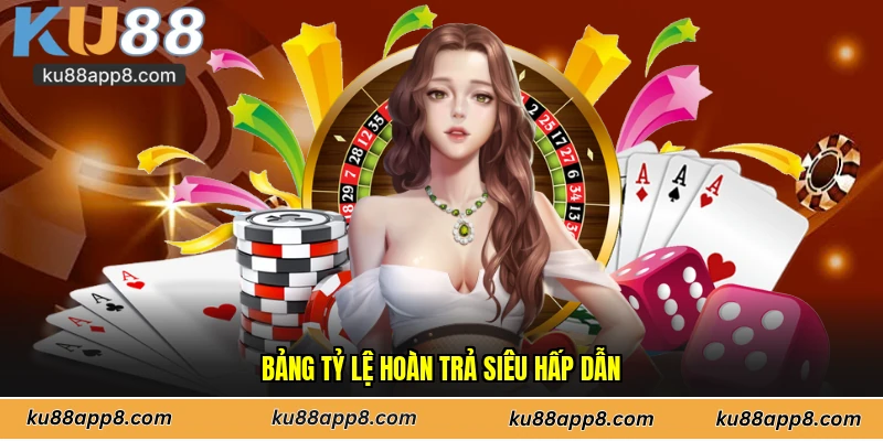 Bảng tỷ lệ hoàn trả siêu hấp dẫn